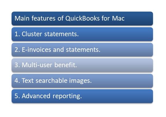 quickbooks usesr interface for mac