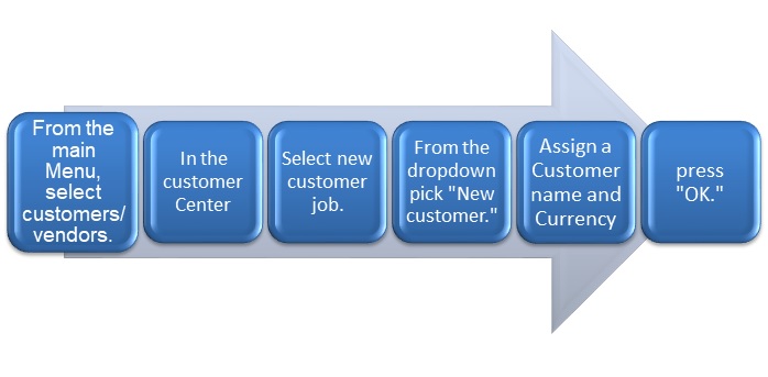 changing currency in quickbooks for mac