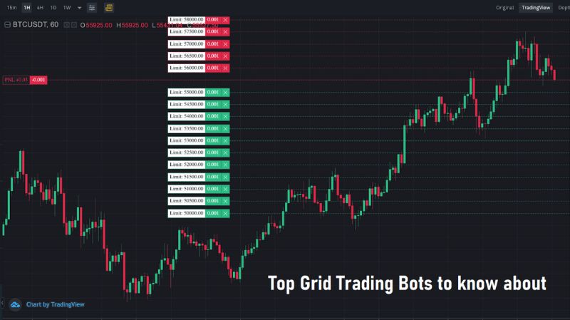 Top 7 Grid Trading Bots